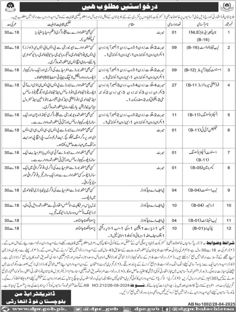 Food Authority BPS-01 to BPS-16 Latest Jobs 2025 Advertisement: