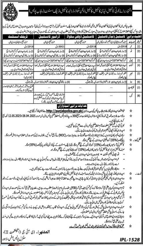 Punjab Dolphin Police Jobs 2025 Advertisement