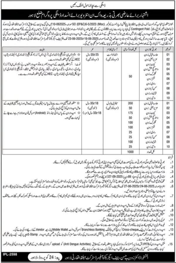 Sanitary Petrol Workers Jobs 2025 Advertisement