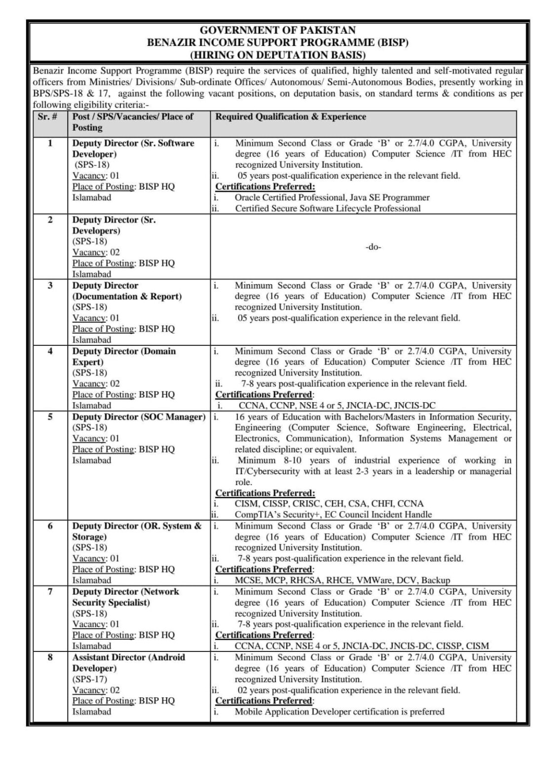 BISP Jobs 2025 Advertisement