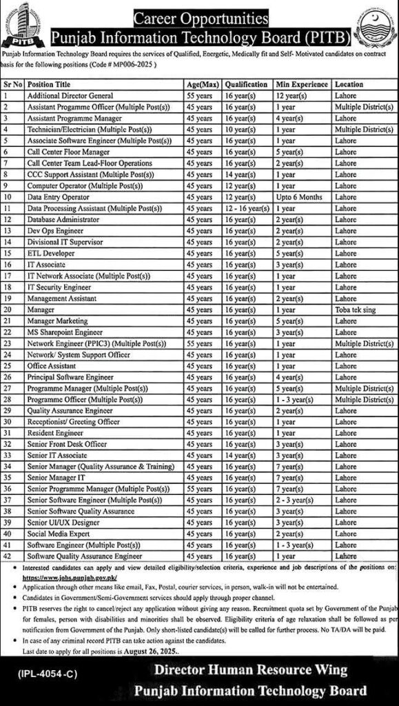 PITB Jobs 2025 Advertisement