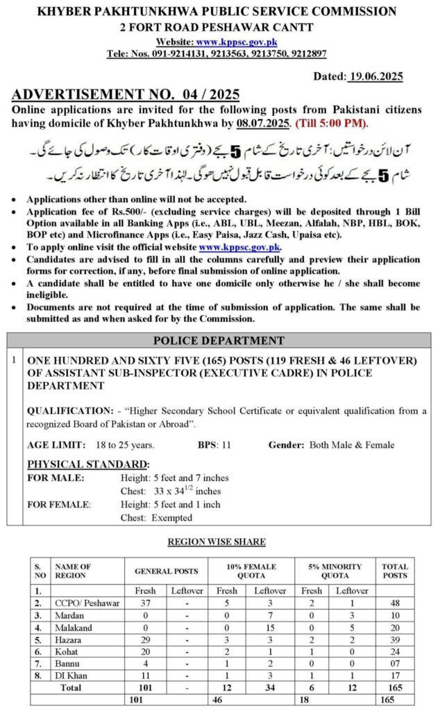 Assistant Sub Inspector ASI Jobs 2025 Advertisement: