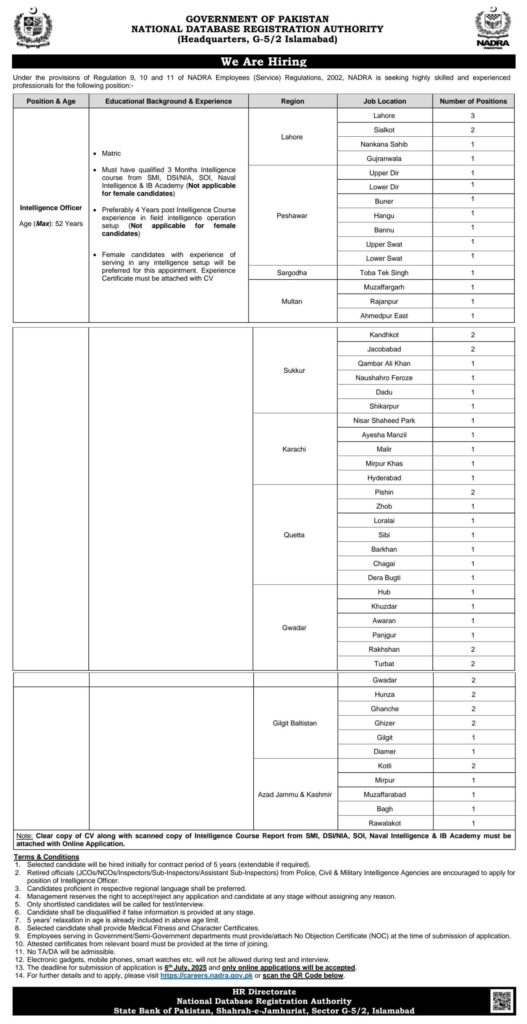NADRA Intelligence Officers Jobs 2025 Advertisement