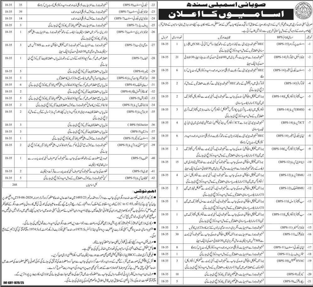 Sindh Assembly Jobs 2025 Advertisement: