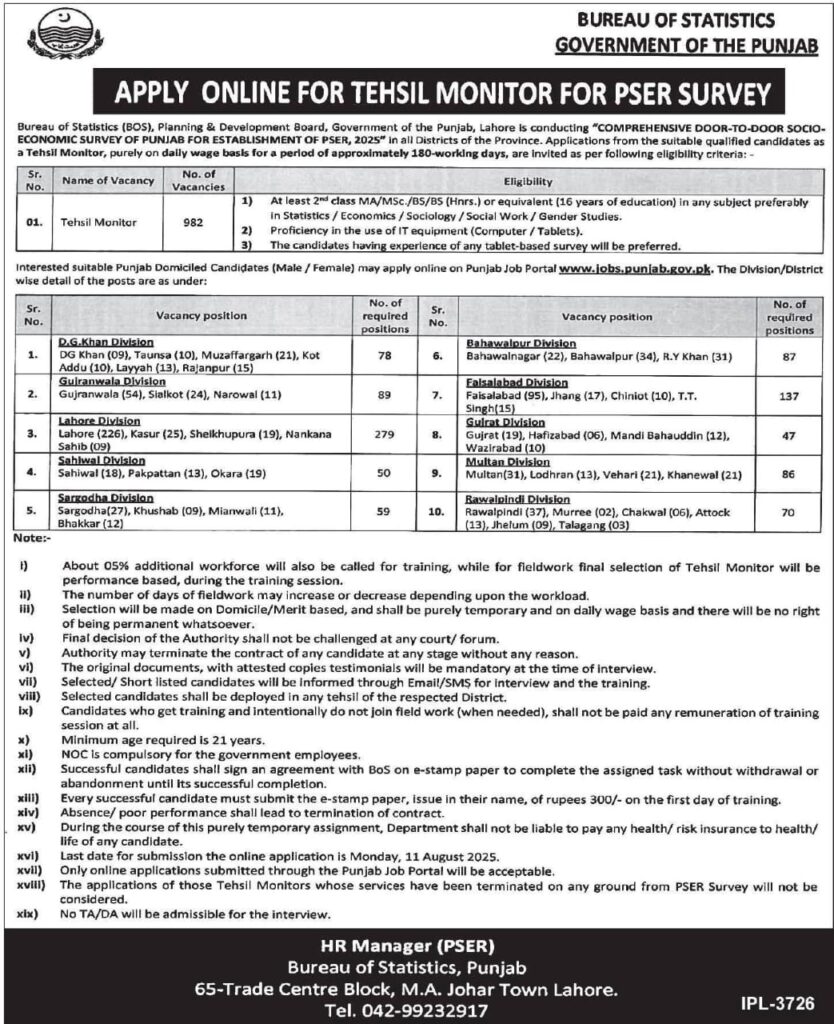 Bureau of Statistics Punjab Jobs 2025 Advertisement: