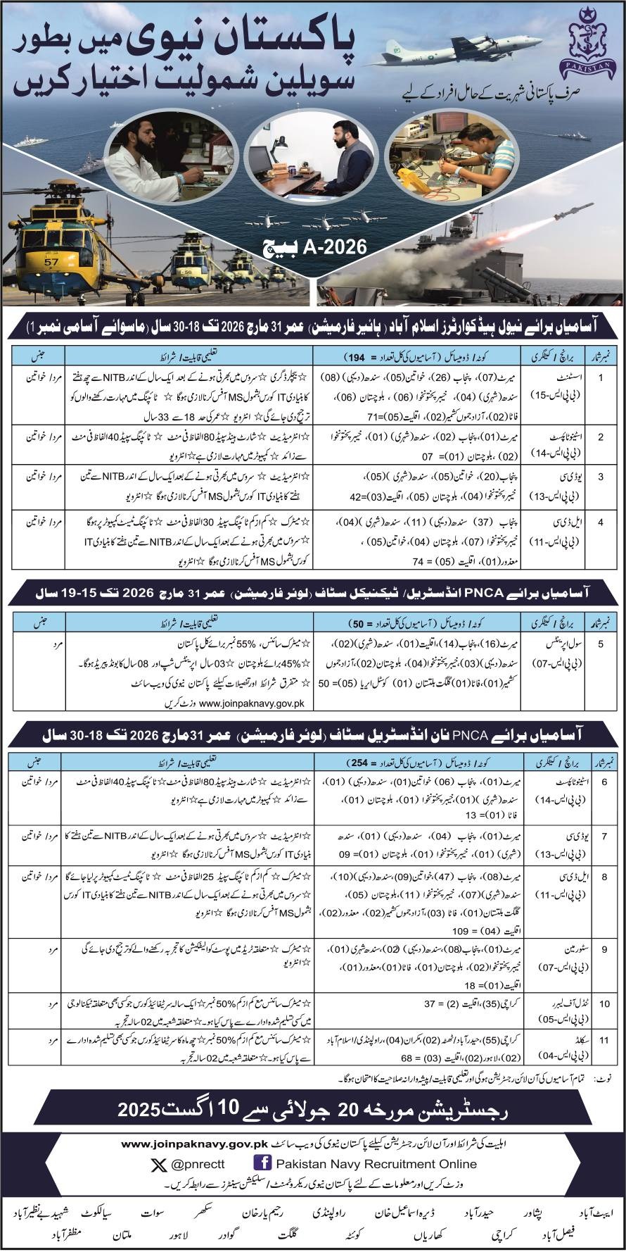 Pak Navy Civilian Jobs 2025 Advertisement: