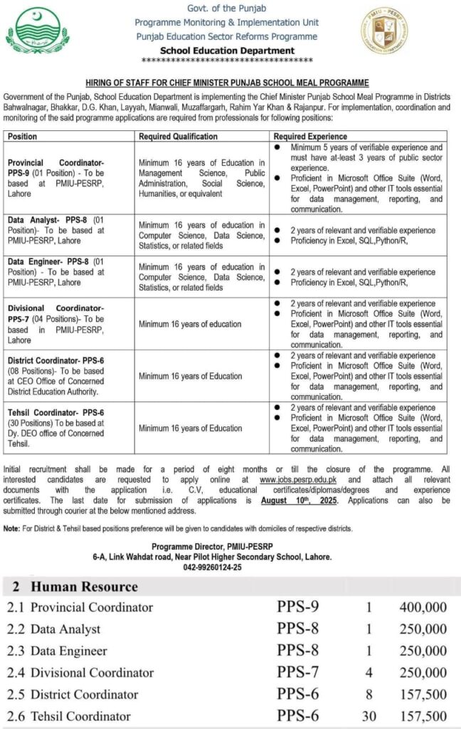 School Education Department Jobs 2025 Advertisement: