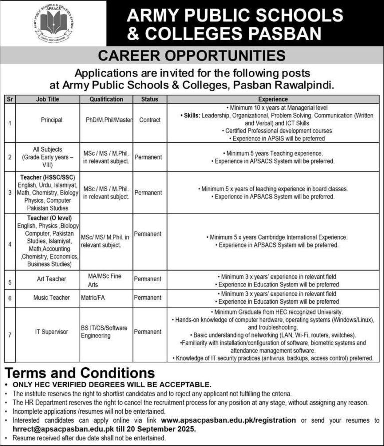 Army Public School and College Pasban Jobs 2025 Advertisement: