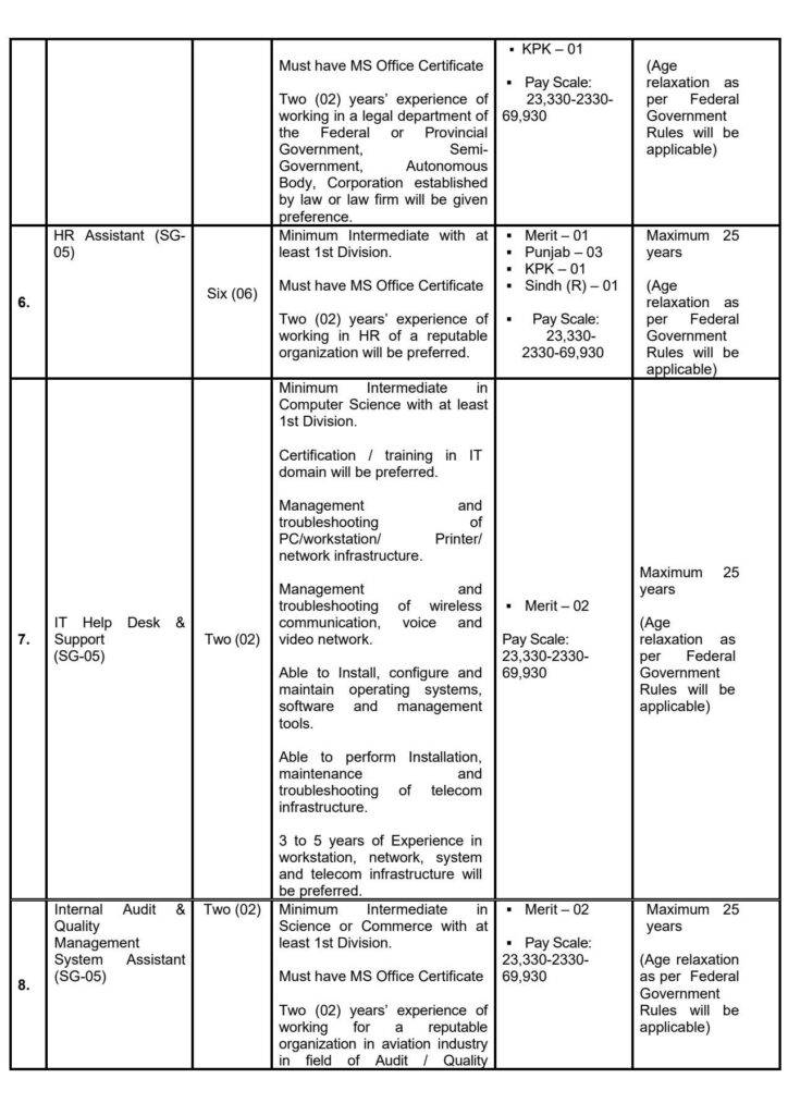 PCAA Jobs 2025 Advertisement: