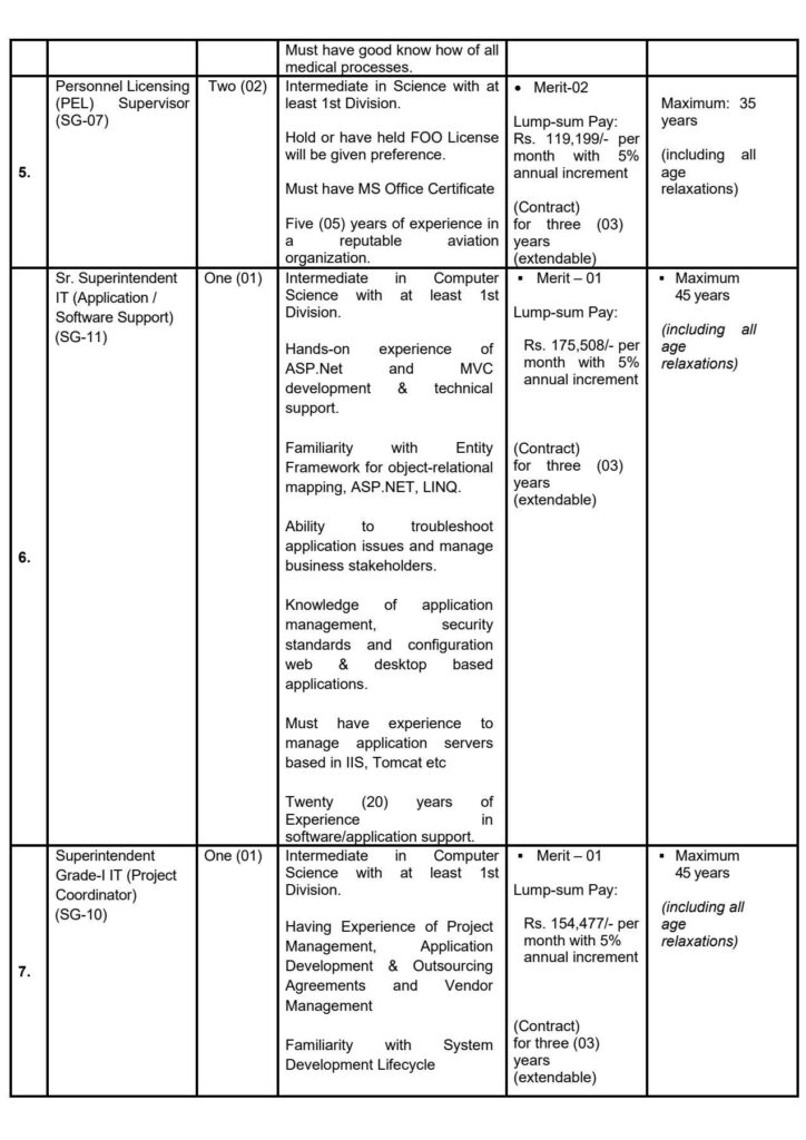 PCAA Jobs 2025 Advertisement: