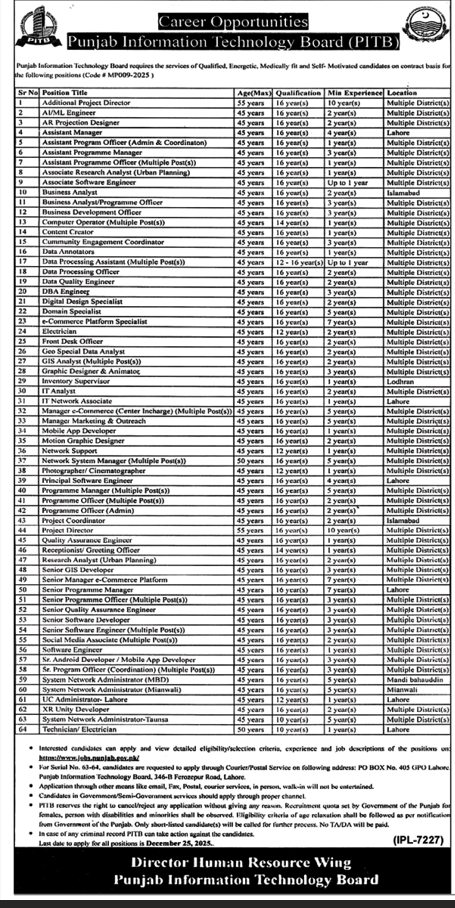 PITB Jobs 2026 Advertisement