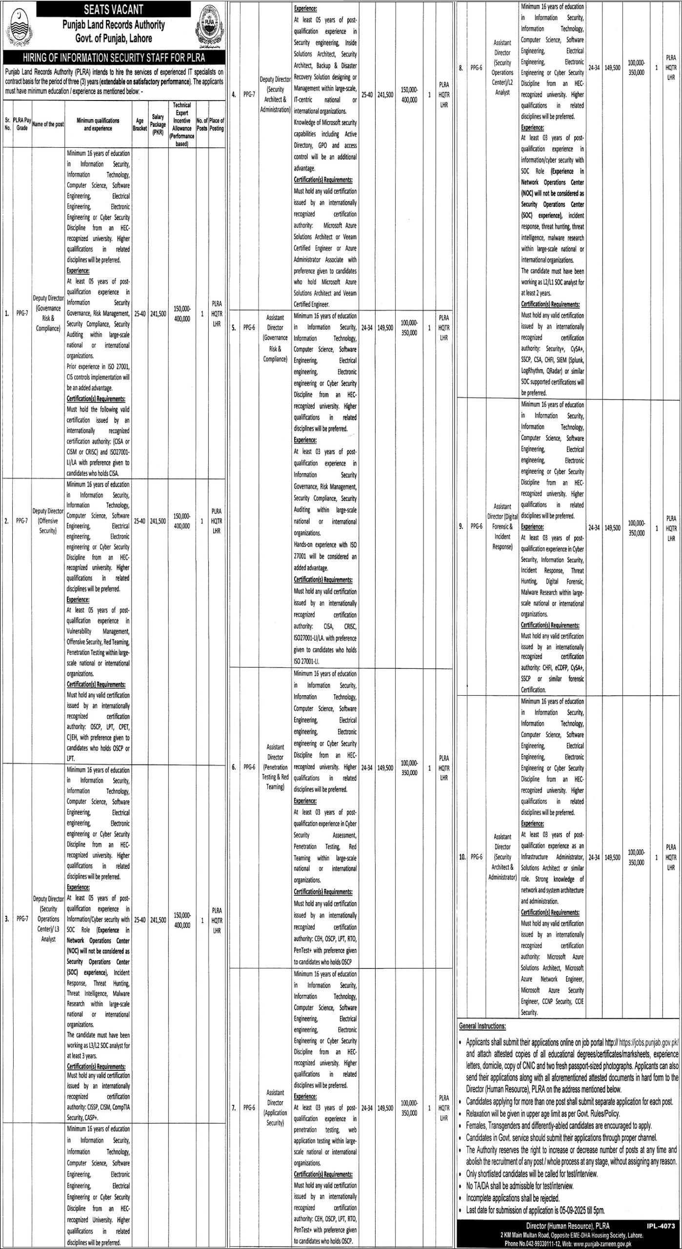 Punjab Land Record Authority Jobs 2025 Advertisement