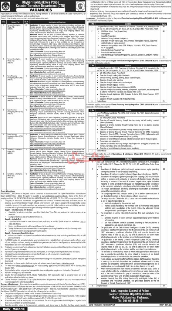 CTD Jobs 2025 Advertisement: