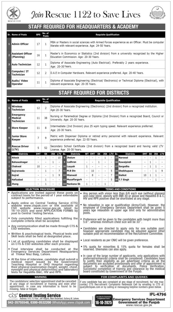 Rescue 1122 Jobs 2025 Advertisement: