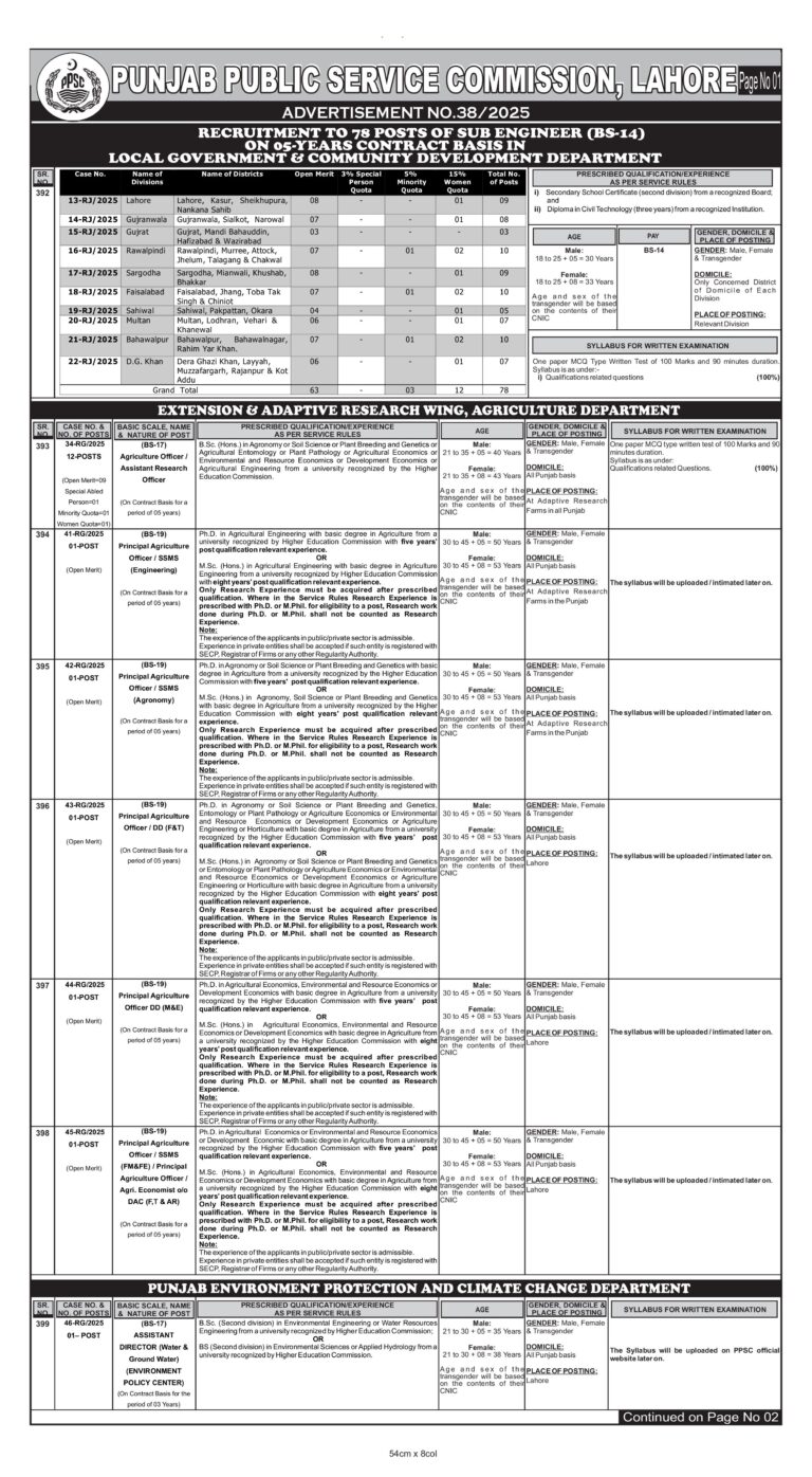 Latest PPSC Jobs 2025 Advertisement No 38/2025