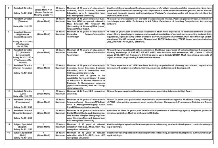Punjab Education Foundation PEF Jobs 2025 Advertisement: