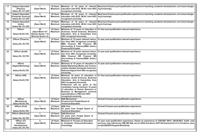 Punjab Education Foundation PEF Jobs 2025 Advertisement: