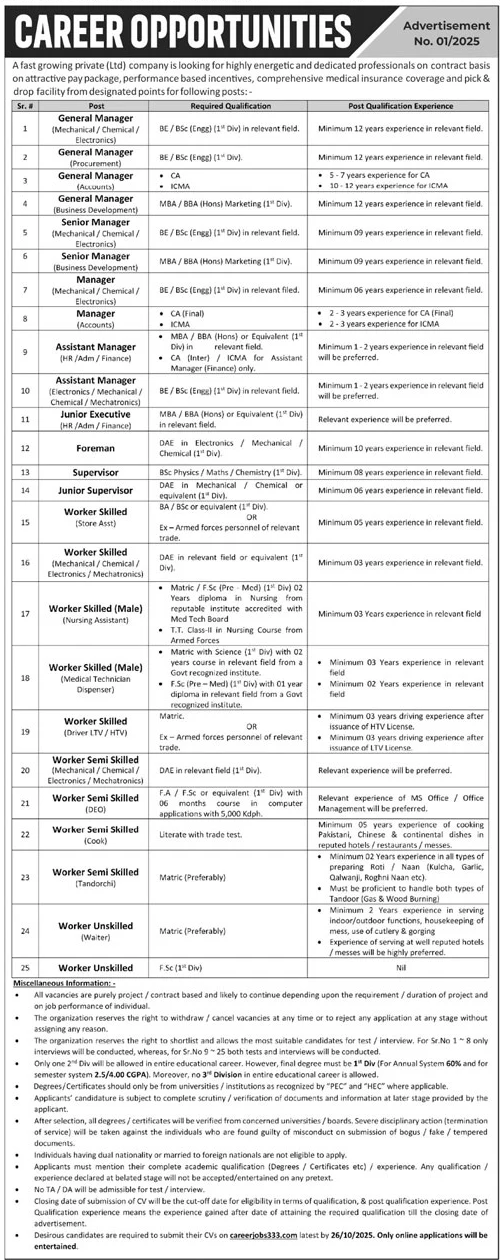 Pakistan Atomic Energy PAEC Jobs 2025 Advertisement