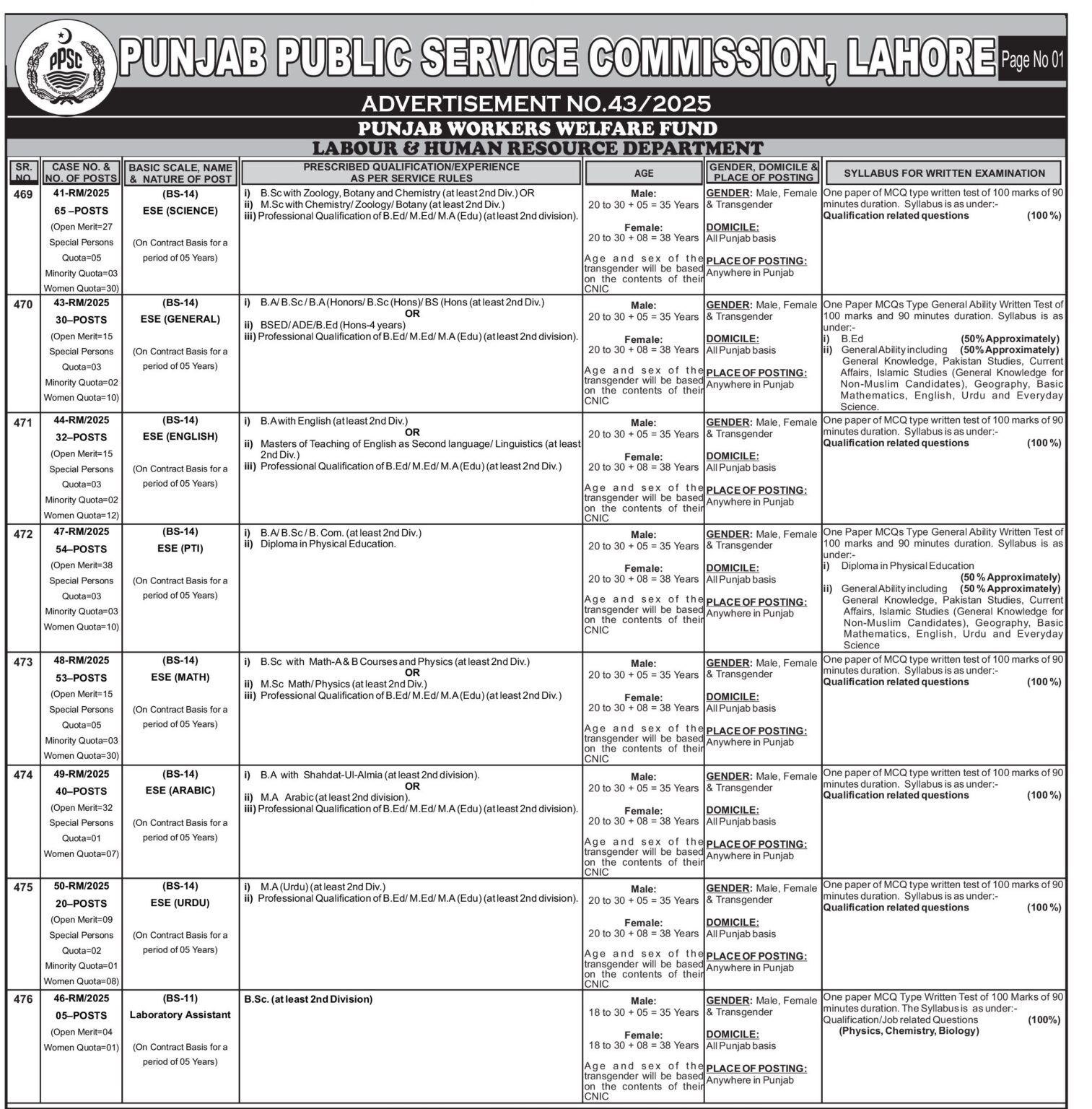 PPSC Educators Jobs 2025 Advertisement: