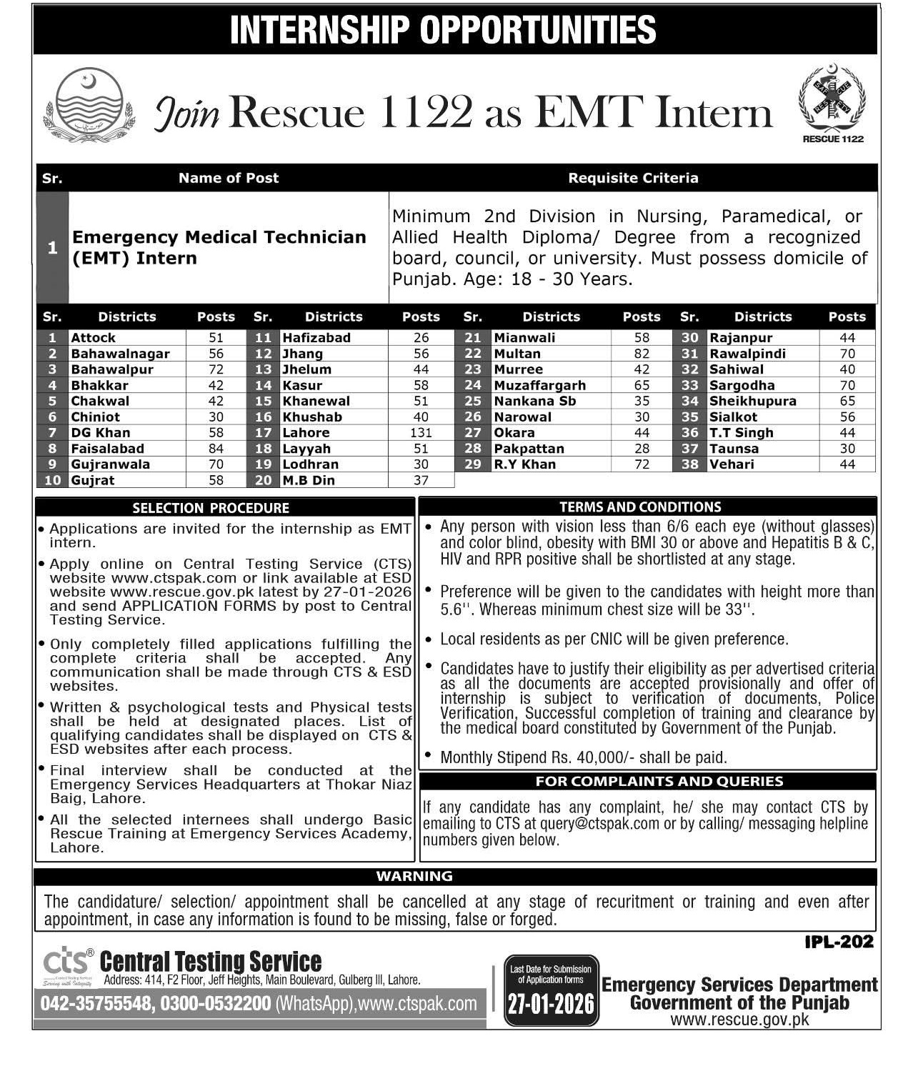 Rescue 1122 Jobs 2026 Advertisement:
