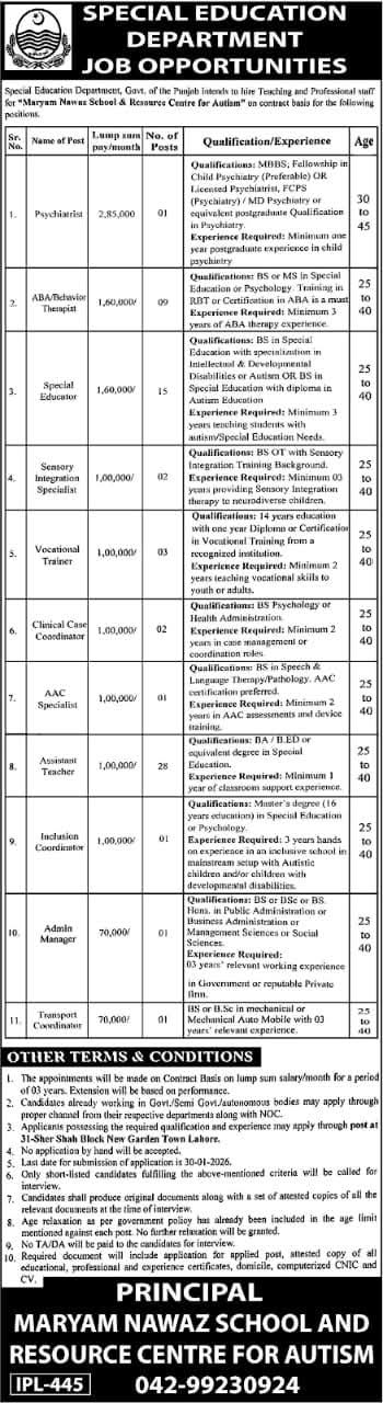 Punjab Special Education Department Jobs 2026 Advertisement: